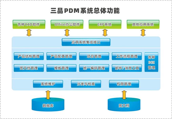 三品pdm管理系统:企业产品数据管理的"智慧大脑",如何破解安全隐私难