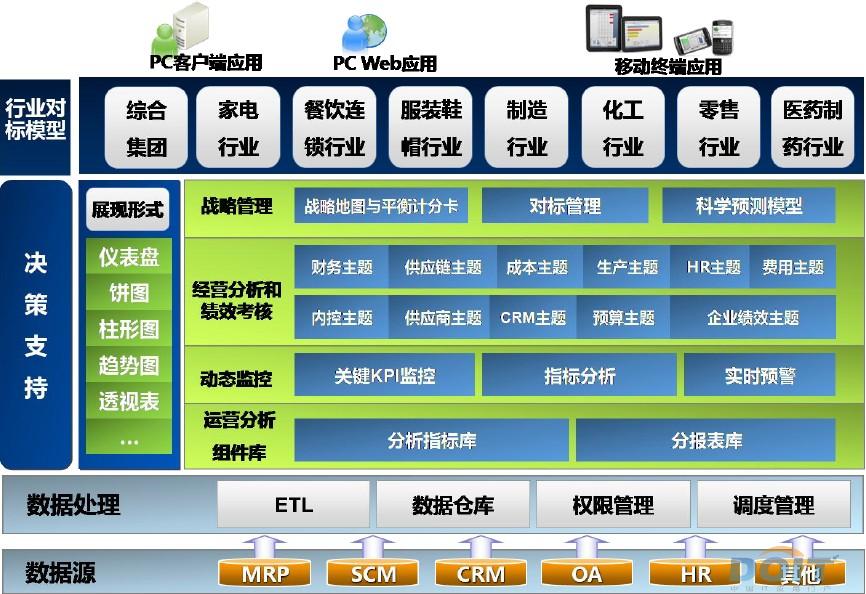 金蝶EAS商业智能（BI）解决方案 助力企业数据驱动管理升级